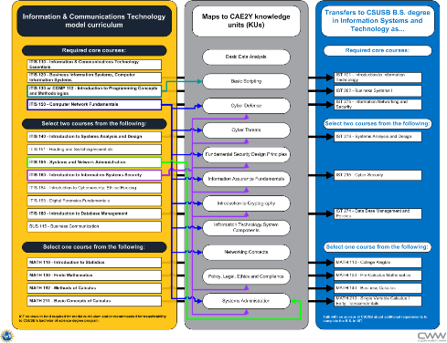 ICT Model Curriculum Hand-out