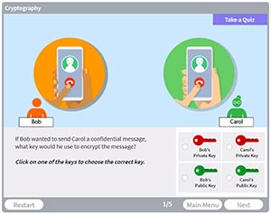 Screenshot of one of the self-assessment questions in the Cyrptography interactive lesson. Self-assessments give students a way to measure how well they have understood the concepts in the lesson.