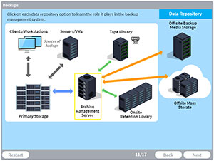 Screenshot of an image showing data repository options, from the Data Backups interactive lesson. Dynamic graphics add interest as students explore cybersecurity concepts.