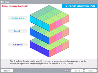 McCumber Cube, 3 layers: confidentiality, integrity, availability