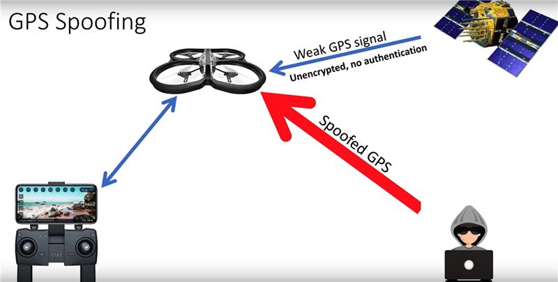 Diagram showing drone, controller, satelite, and person at laptop